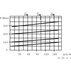 Atleidimo vožtuvas 10 A 08 OMS A 1/2" VADDF10001