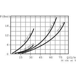 Atsvaras OMS FPO 65 DF D3 1/2 U 35 FPO65DFD312U35