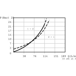 Atsvaros kasetė CP4411B0EA101 CP4411B0EA101