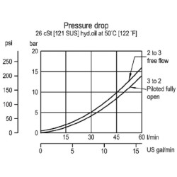 Atsvaros kasetė VCB06/CN-3-B-00 VCB06CN3B00