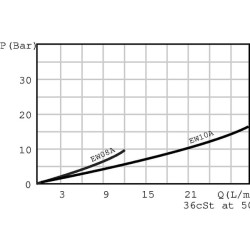 2/2 vožtuvo kasetė NO EW08MNO10TB