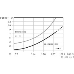 Kasetės vožtuvas 2/2 CP503-3-B-0-NC CP5033B0NC