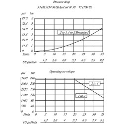 Kasetės vožtuvas 2/2 SV10-22-02-0 SV1022020000B00