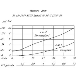 Kasetės vožtuvas 2/2 SVP08-NC-00-B-00 SVP08NC00B00
