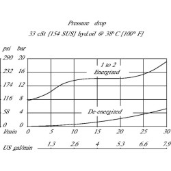 Kasetės vožtuvas 2/2 SVP08-NOR-00-B-00 SVP08NOR00B00