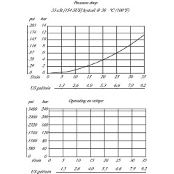 Valdymo vožtuvas 2/2 SV10-22-01-0 SV1022010000B00
