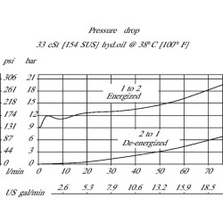 Kasetės vožtuvas 2/2 SVP10-NOR-00-B-00 SVP10NOR00B00