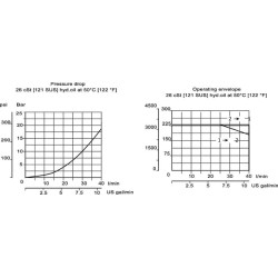 Vožtuvas 2/2 EVH06/C5-F-24 EVH06C5F24DA00