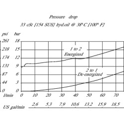 Kasetės vožtuvas 2/2 SVP10-NO-00-B-00 SVP10NO00B00