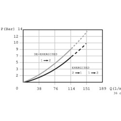 Vožtuvas 2/2 SVP12-NCR-00-00-XC-B-00 SVP12NCR00B00