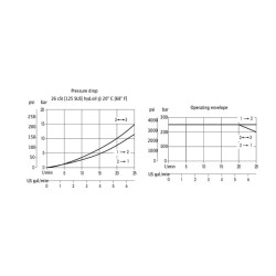 3/2 vožtuvas EVH06/D5-12CA-00 EVH06D512CA00