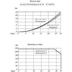 Kasetė 3/2 valdymas SV10-23-02-0 SV1023020000B00