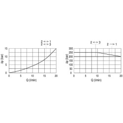 Vožtuvas 3/2 FP-32-CD-S08-31-P FP32CDS0831P