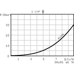 Kasetė 3/2 EL08-A-1-P-B EL08A1PB
