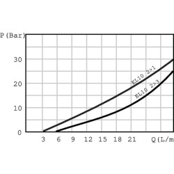 Kasetė 3/2 EL08-A-1-P-B EL08A1PB