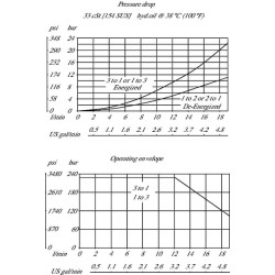Valdymo vožtuvas 3/2 SV08-23-02-0 SV0823020000B00