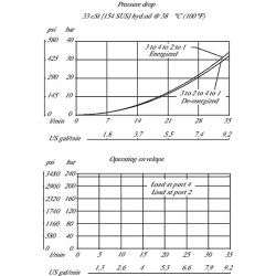 Valdymo vožtuvas 4/2 SV10-24-01-00-00-B-0 SV1024010000B00