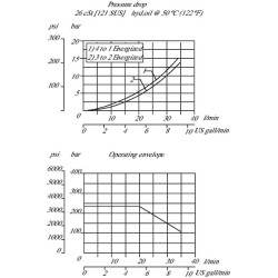 Valdymo vožtuvas 4/2 SV10-24-07-00-00-B-0 SV1024070000B00