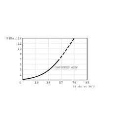 Uždarymo vožtuvo kasetė CP6101B0R