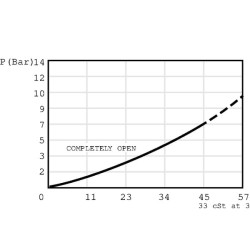 Uždarymo vožtuvo kasetė CP6182B0E