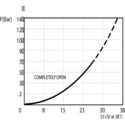 Uždarymo vožtuvo kasetė CP6181B0R