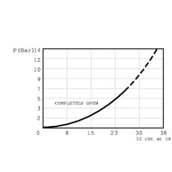 Uždarymo vožtuvo kasetė CP6181B0R