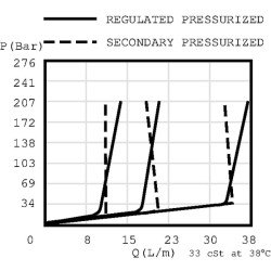 Srauto reguliavimo vožtuvo kasetė, 3 padėčių, CP310-2-B-0-E, CP3102B0E