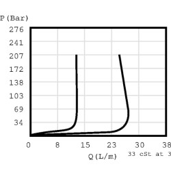 Srauto reguliavimo kasetė, 2 krypčių, CP300-2-B-0-K, CP3002B0K
