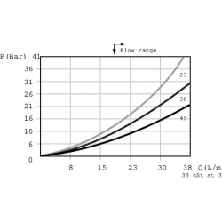 Srauto daliklis CP340-1-B-0-44 CP3401B044