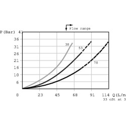 Srauto daliklis CP3411B00707