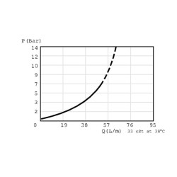 Atbulinio vožtuvo kasetė CP1002B0005