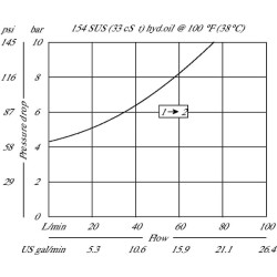 Atbulinis vožtuvas CV10-NP-03-B00-35 CV10NP03B350