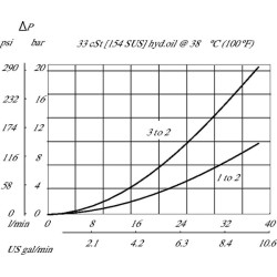 Perjungimo vožtuvas CP120-4-B-00 CP1204B00