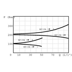 Redukcinė kasetė RP10A0V1B RP10A0V1B