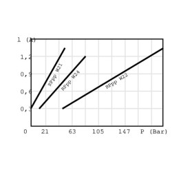 Reduktoriaus vožtuvo kasetė 12V RP10W022B