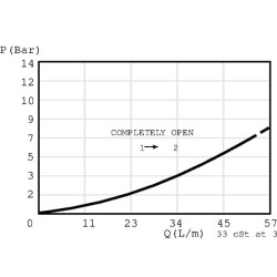 Sekvencinio vožtuvo kasetė CP2408B0ED