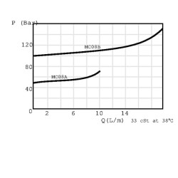 Slėgio mažinimo vožtuvas FPM D S10-C-P-35 CN FPMDS10CP35CN