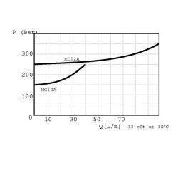 Slėgio reguliavimo vožtuvo kasetė MC10A0S2B