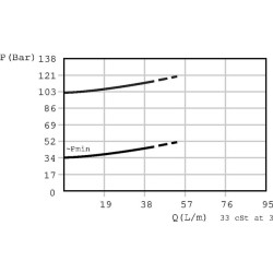 Slėgio mažinimo vožtuvas, kasetė CP2101B0EC