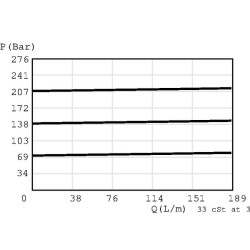 Slėgio mažinimo vožtuvas, kasetė CP2011B0AC
