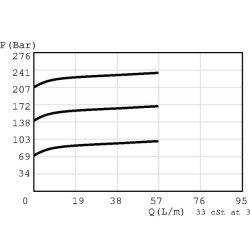Slėgio mažinimo vožtuvas, kasetė CP2081B0AC