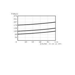 Slėgio mažinimo vožtuvas, kasetė CP2102B0ED
