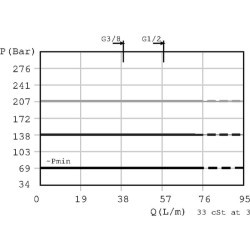Slėgio mažinimo kasetė CP200-1-B-0-A-A CP2001B0AA