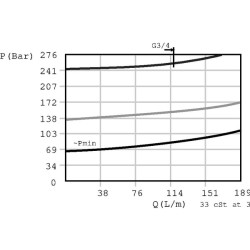 Slėgio mažinimo vožtuvas, kasetė CP2112B0ED