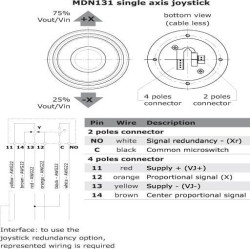 Valdymo svirtis MDN131 - PVG 32 - Proporcinė MDN131VALDYMO svirtis