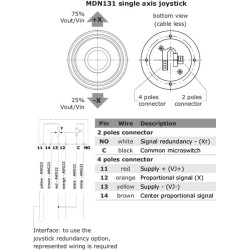 Valdymo svirtis MDN131 - PVG 32 - Proporcinė MDN131VALDYMO svirtis