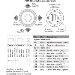 Valdymo svirtis MDN231 - PVG 32 - Proporcinė MDN231VALDYMO svirtis