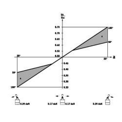 Vairasvirtė PVRES 155B4212 4x sraigtai PVRES155B4212