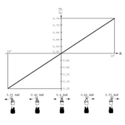 Valdymo svirtis PVRE 162F1314 (2 serija) PVRE162F1314
