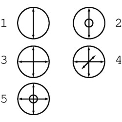 Valdymo svirtis PVRE 162F1314 (2 serija) PVRE162F1314